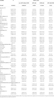 Effects of gestational diabetes mellitus and assisted reproductive technology treatment on the risk of preterm singleton birth